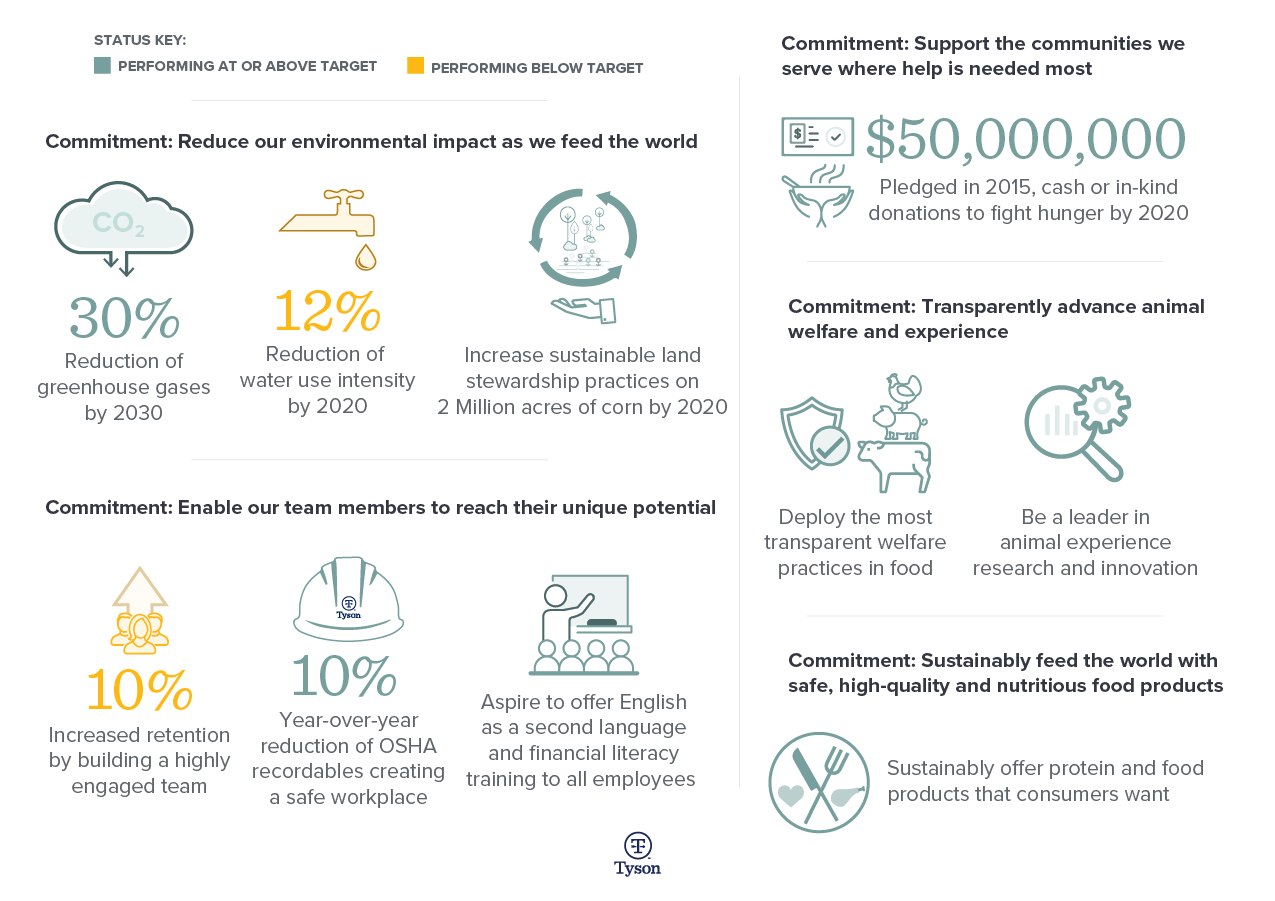 Our Sustainability Commitments