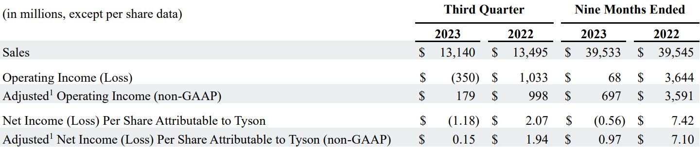 Table of quarter results